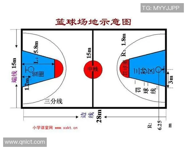 半场篮球对抗赛的技巧与策略分享让你在球场上更具竞争力
