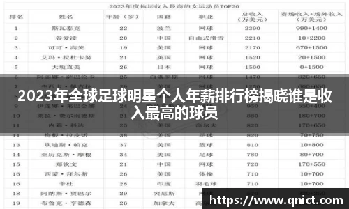 2023年全球足球明星个人年薪排行榜揭晓谁是收入最高的球员